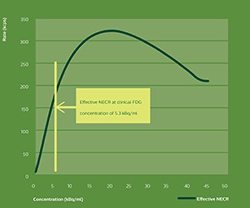 xcount graph