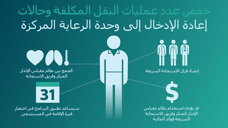 EWS  يساعد على توفير رؤية موحدة للمريض