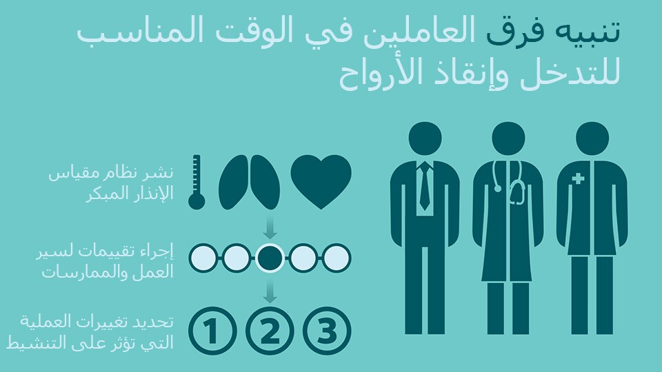 توحيد سير العمل يساعد على تحسين الاستجابة السريعة