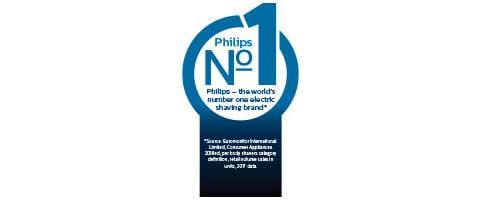 Philips – العلامة التجارية الأولى في عالم آلات الحلاقة الكهربائية* 