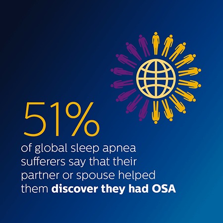 World Sleep Day Survey Results infographic 1